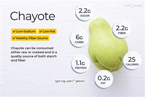 chayote nutrition benefits